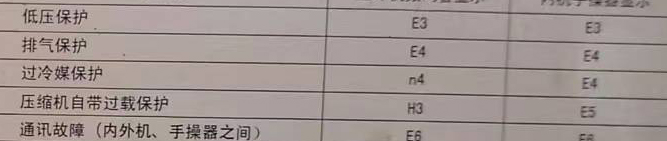 璧山空调电话在哪里找